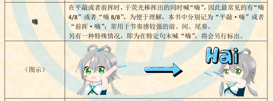 嗨应援动作图解