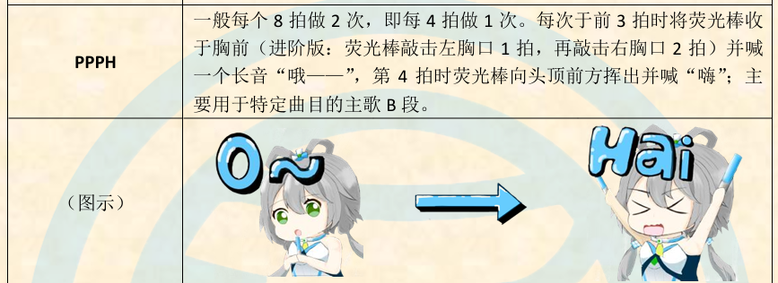 PPPH应援动作图解
