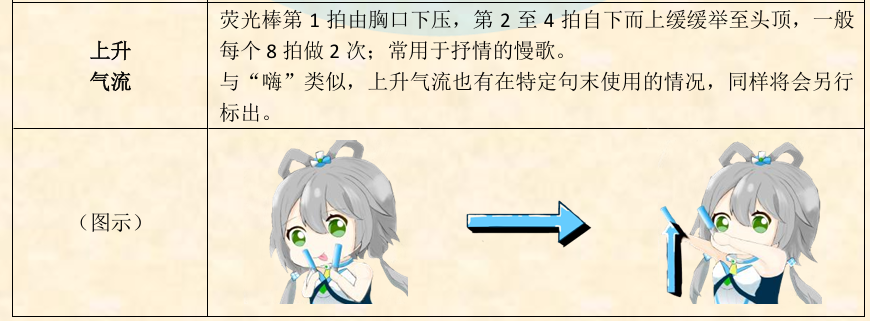 气流应援动作图解