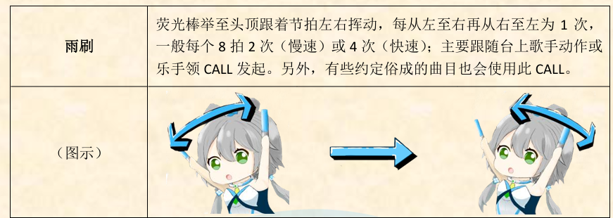 雨刷应援动作图解